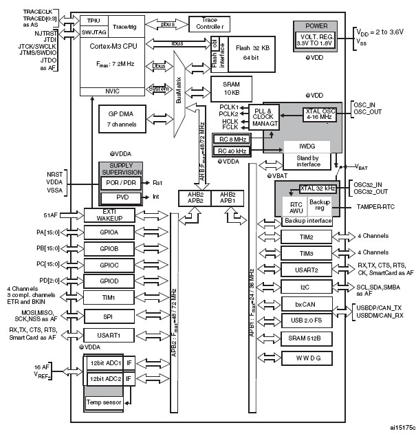 STM32F103C6T6 block diagram