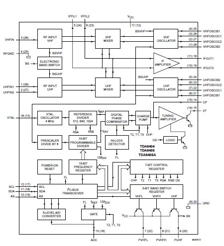 TDA6405TS/C1 pin connection