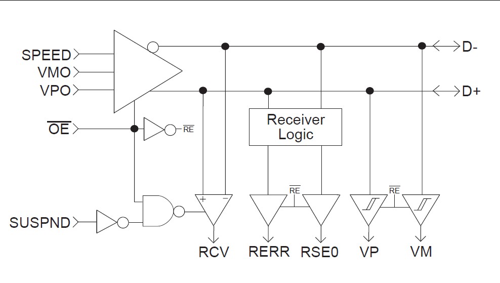 SP5301CN/TR pin connection