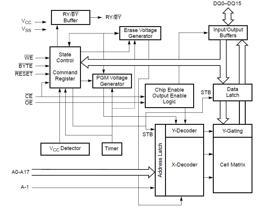 AM29F400AB-90SC pin connection