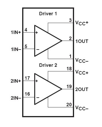 THS6012IDWPR pin connection