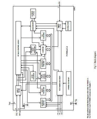 PCF8598C-2P/02 pin connection