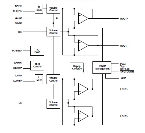 TPA0312PWPR pin connection