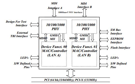 FW82546EB pin connection