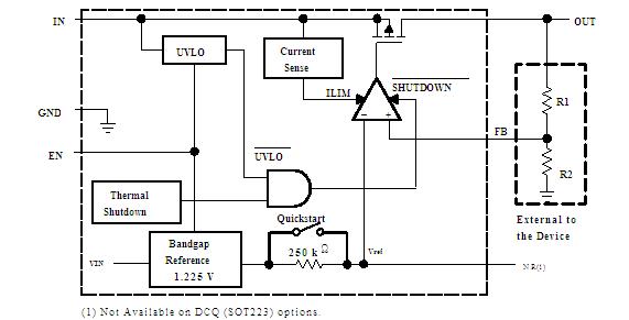 TPS79401DGNT pin connection