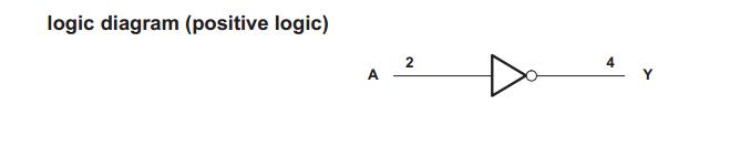 sn74ahc1g04dckr logic diagram