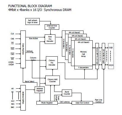 H57V2562GTR-75C block diagram