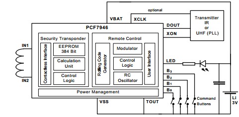 PCF7946AT typical applications