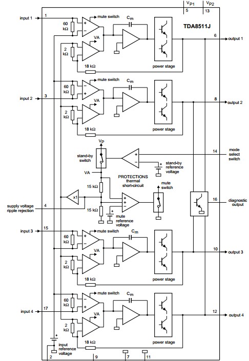 TDA8511J block diagram