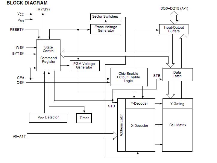 AM29F400BB-120EC pin connection