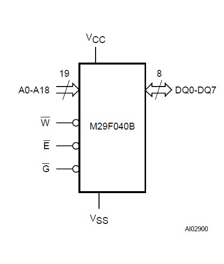 M29F040B70N6 pin connection