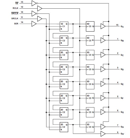 SN74AHC595PWR pin connection