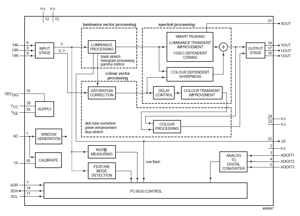 TDA9178T pin connection