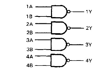SN54LS37J pin connection