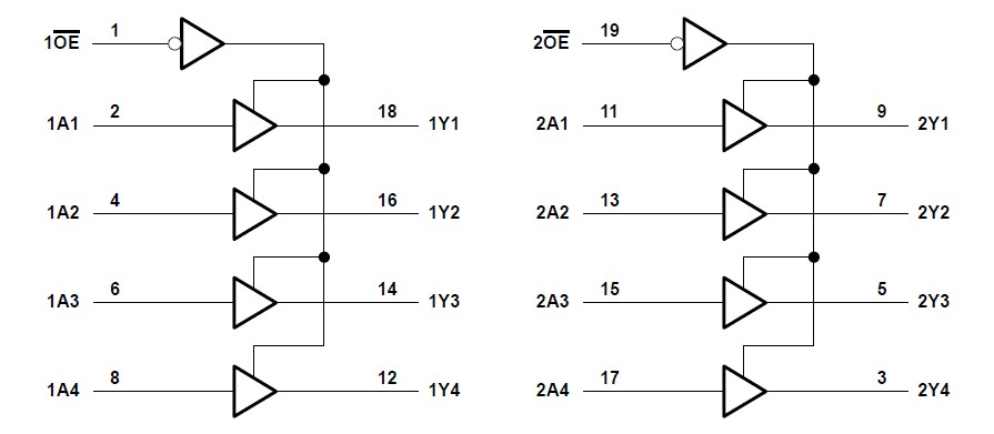 SN74AHCT244PWR pin connection