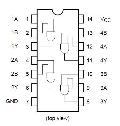 TC74VHC08FT pin connection