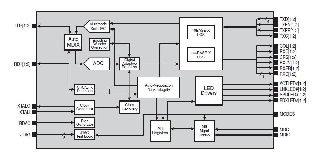 BCM5228FA4KPF pin connection