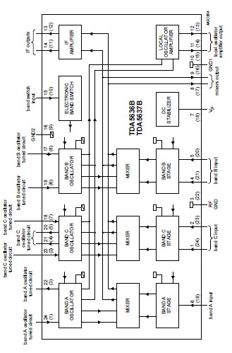 TDA5637BT/C1 pin connection