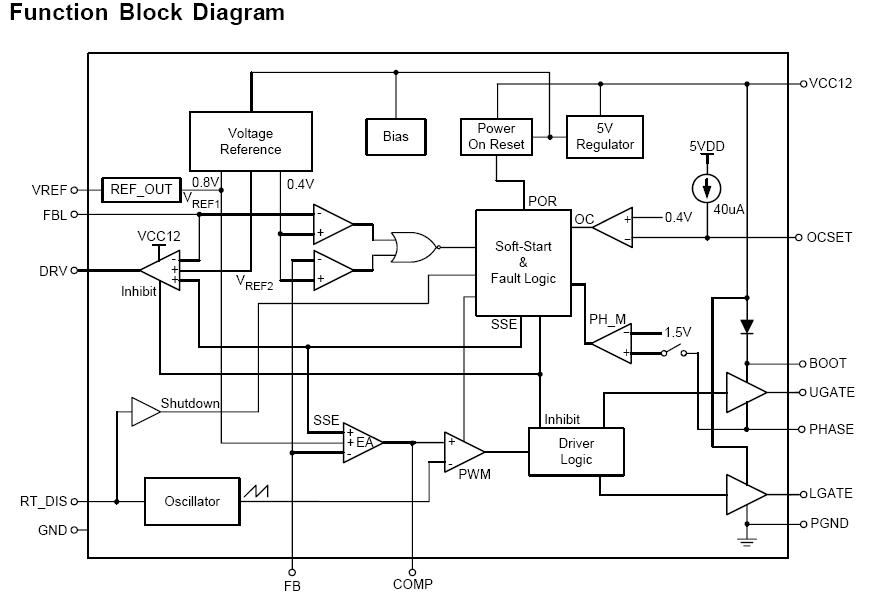 RT9259 pin connection