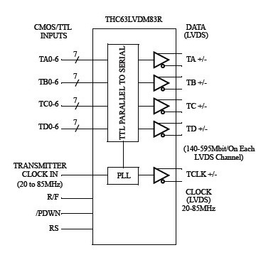 THC63LVDM83R pin connection