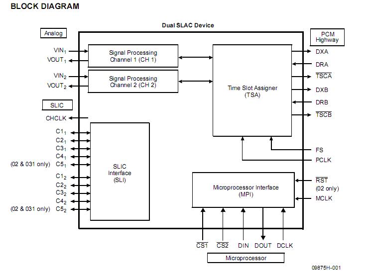 AM79C410ALKC pin connection