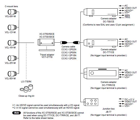 XC-ES30/ES30CE pin connection