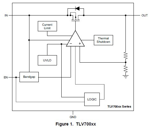 TLV70028DCKR pin connection