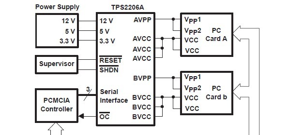 TPS2206ADAPR pin connection