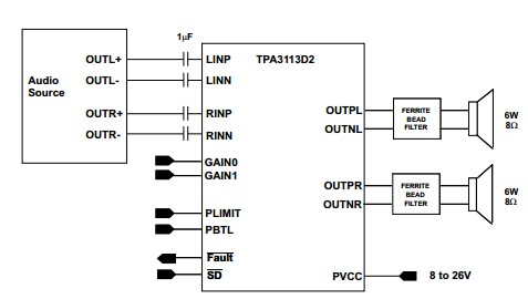 TPA3113D2 typical applications