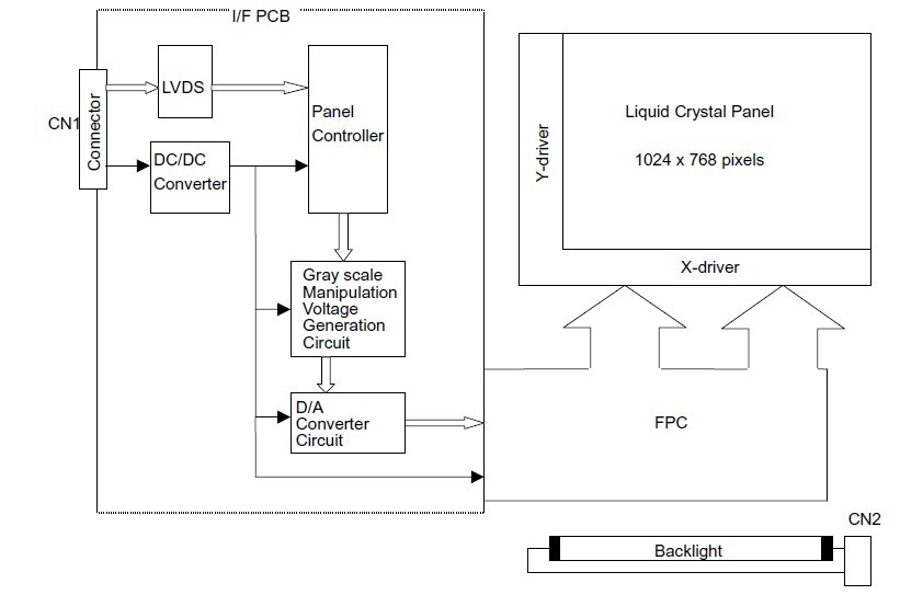 ltm10c386 pin connection
