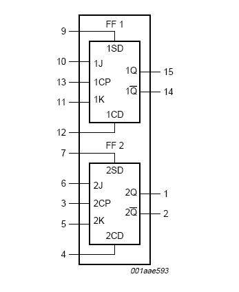 hef4027bt pin connection