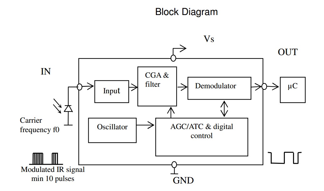 IRM3638T block diagram