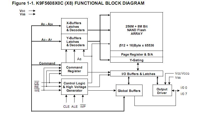 K9F5608U0C-PIB0 pin connection