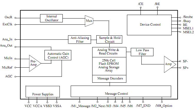 APR9600 block diagram