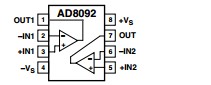 AD8092ARM package dimensions