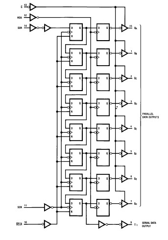 MM74HC595MX pin connection