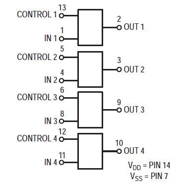 mc14066bdtr2g circuit diagram