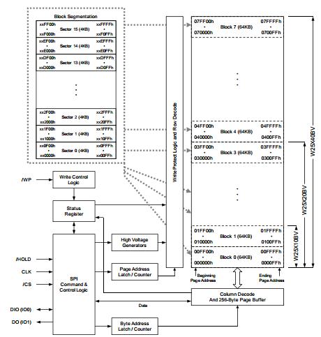 w25x40avsnig circuit diagram