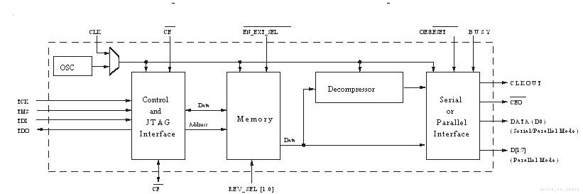 XC4VLX80-10FFG1148I block diagram