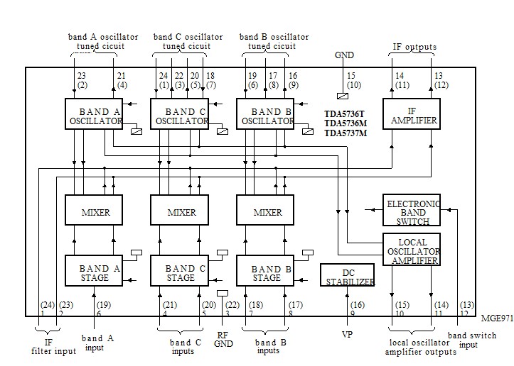 TDA5736M block diagram