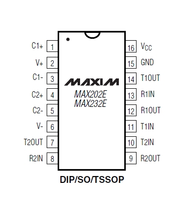 max206eeag pin configuration