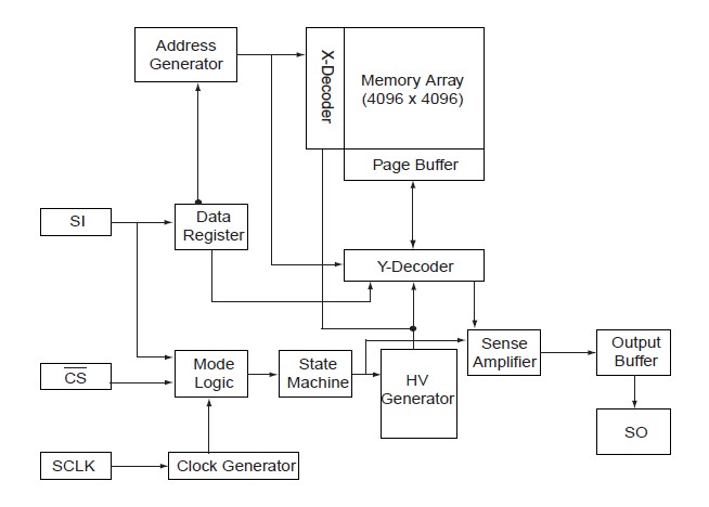 MX25L1606EM2I-12G circuit diagram