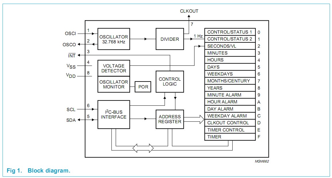 pcf8563t/f4 circuit diagram