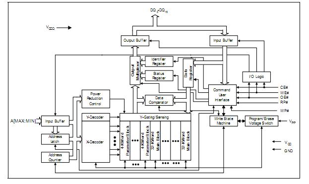 JS28F320 pin connection