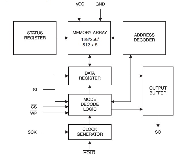 AT25040AN-10SI-2.7 pin connection
