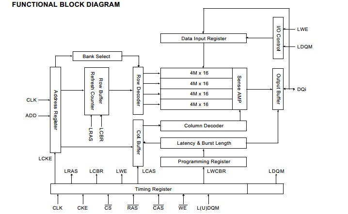 K4S561632D-TC75 block diagram