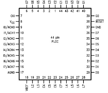 COPCF888-ACS block diagram
