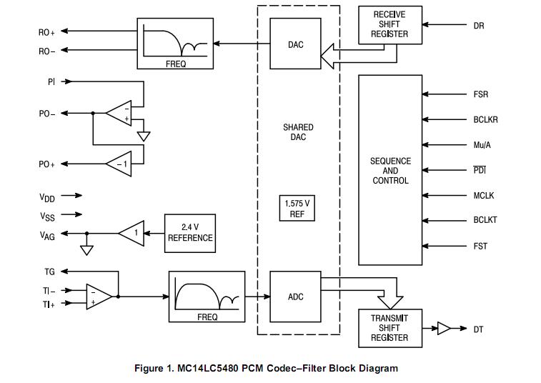 MC14LC5540DW block diagram
