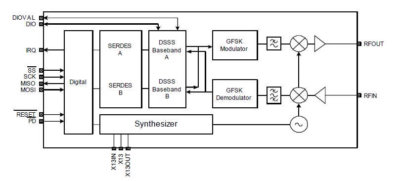 CYWUSB6935 pin connection