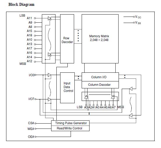 R1LP0408CSB-5SI/TR block diagram